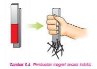 Image of Kekuatan Magnet